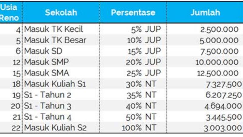 Manfaat dan Biaya Asuransi Pendidikan Anak