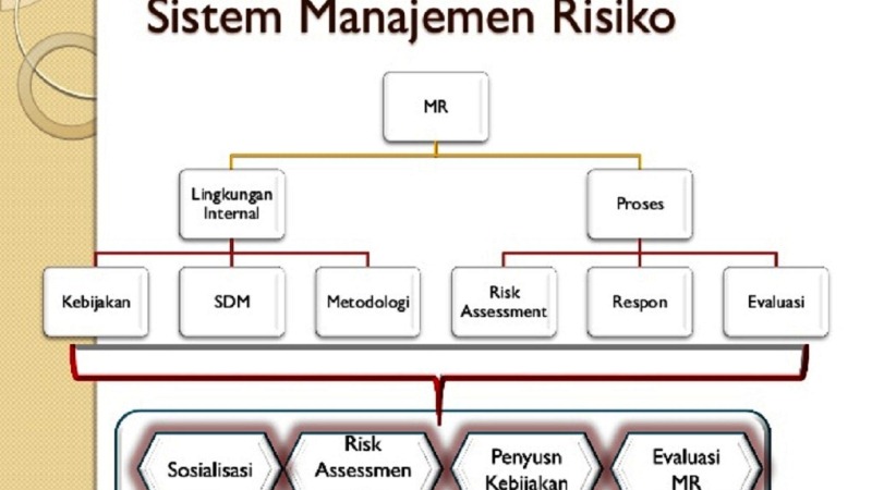 Risiko Asuransi Jiwa Yang Perlu Anda Diketahui