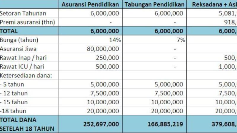 Perbedaan Tabungan Pendidikan dan Asuransi Pendidikan