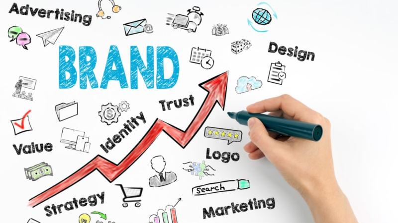 Mengapa Ekuitas Merek Penting dan Bagaimana Mengukurnya Dengan Baik?